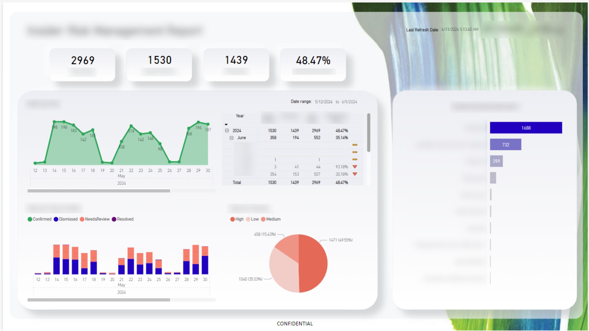 Joanne Gonzalvo Data Analytics Portfolio