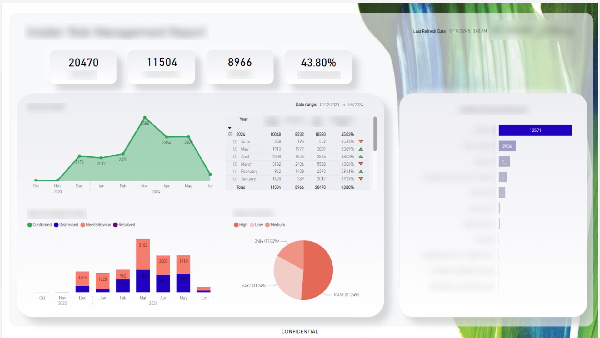 Joanne Gonzalvo Data Analytics Portfolio
